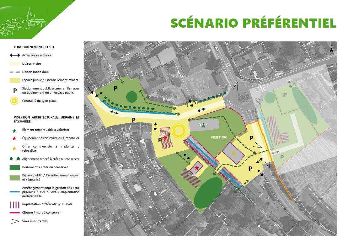 Scenario préférentiel