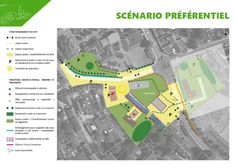 Perspectives d'aménagement du coeur de bourg
